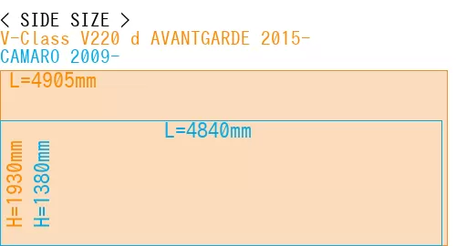 #V-Class V220 d AVANTGARDE 2015- + CAMARO 2009-